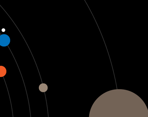 Sesiones del planetario